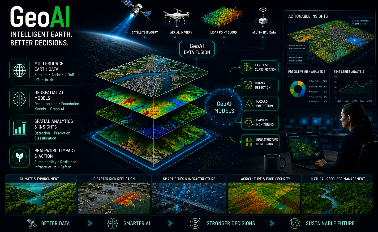 GeoAI Analytics — anatomy preview